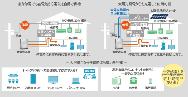 停電・緊急時